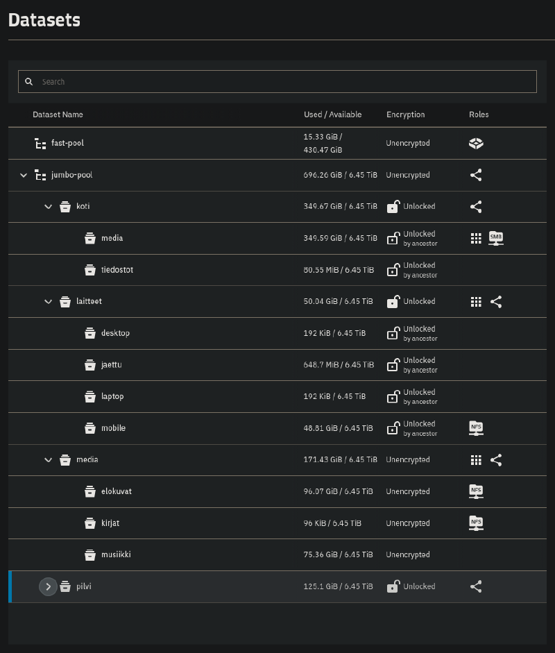 Datasets