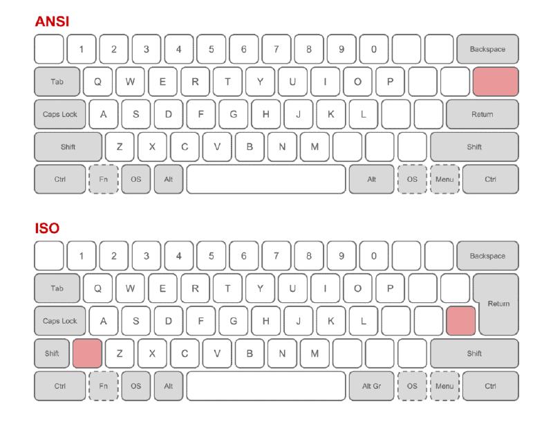 ANSI and ISO layout