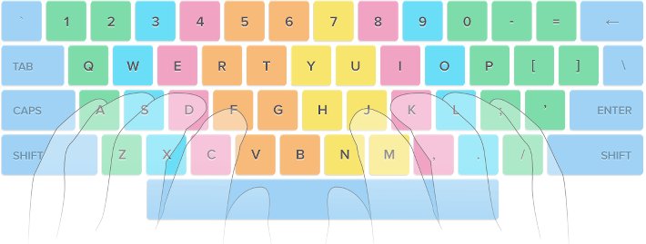 Touch typing